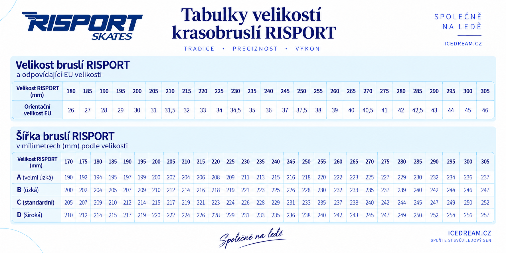 Tabulka velikostí RISPORT