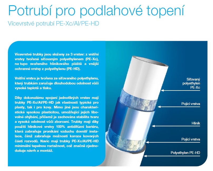 PEX_trubky_Vavin