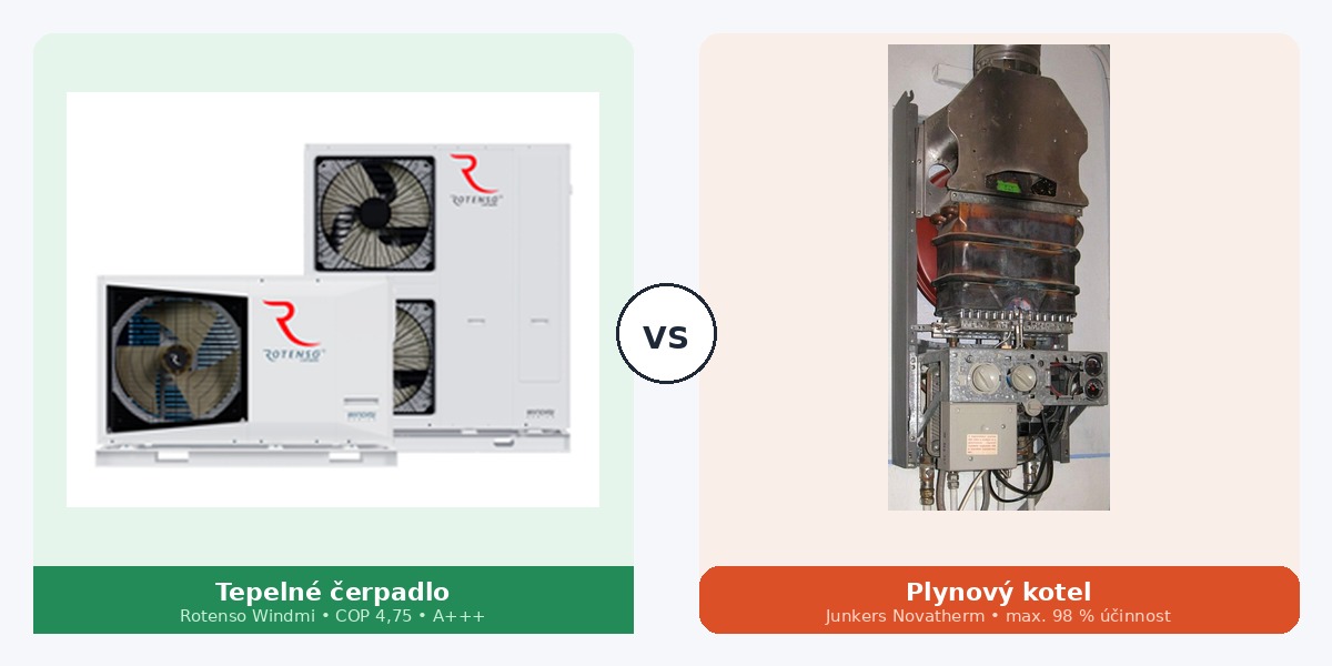Tepelné čerpadlo vs. plynový kotel: co se vyplatí v roce 2026?