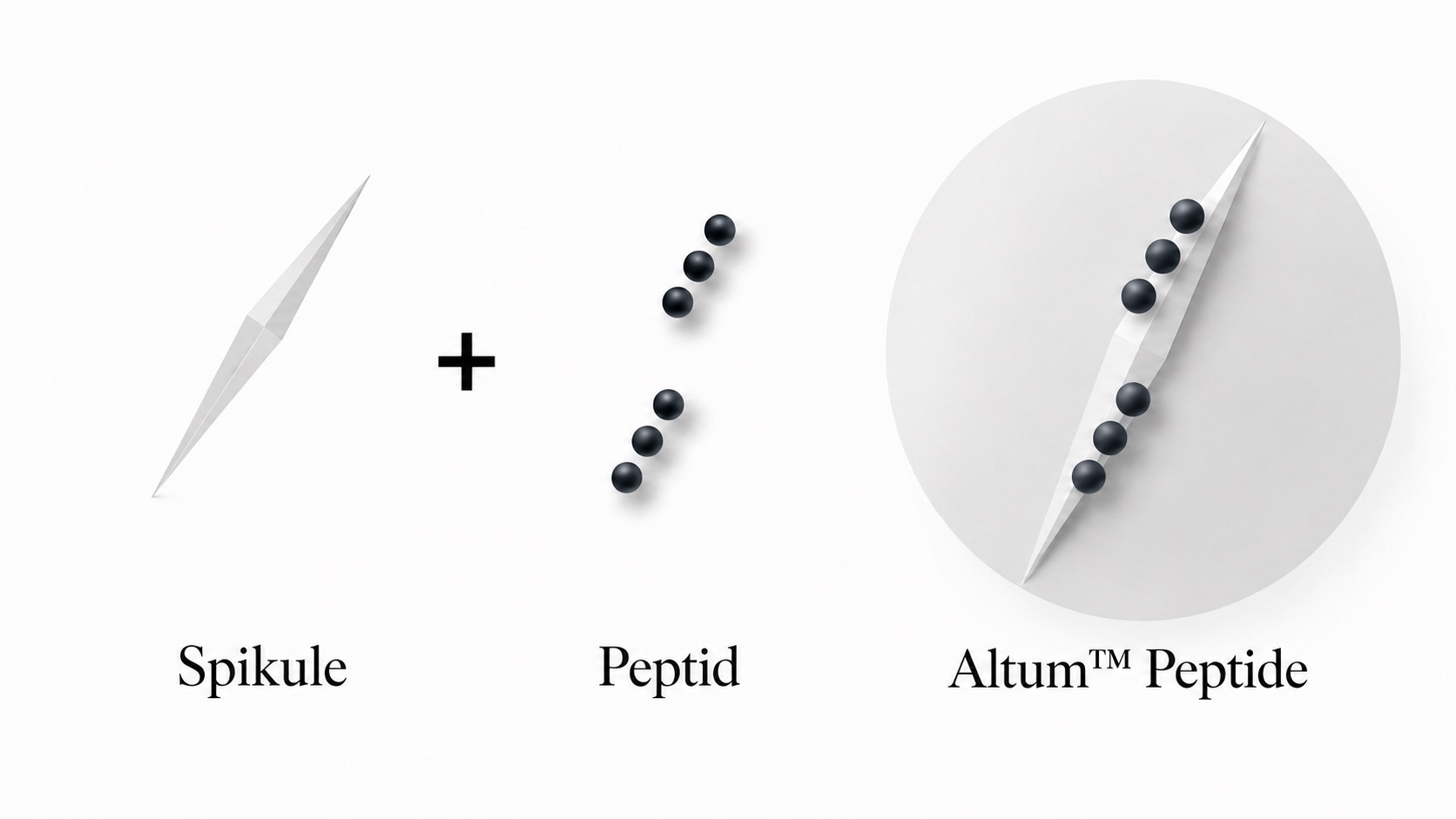 Schéma technologie ALTUM® Peptide: spojení spikule a peptidů