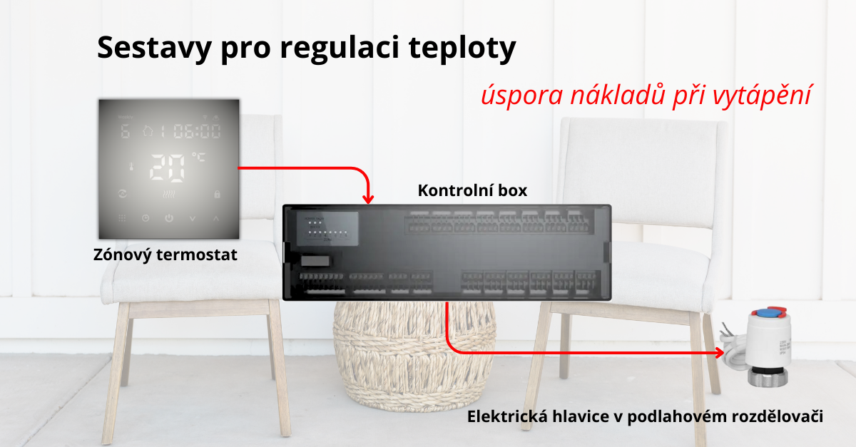 Sestavy pro regulaci teploty