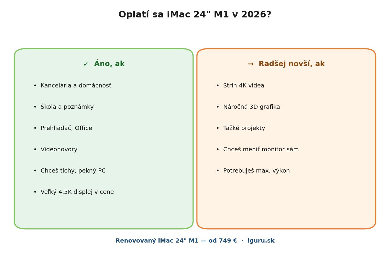 Infografika oplatí sa iMac 24 M1 — pre koho áno a pre koho nie, kľúčové parametre