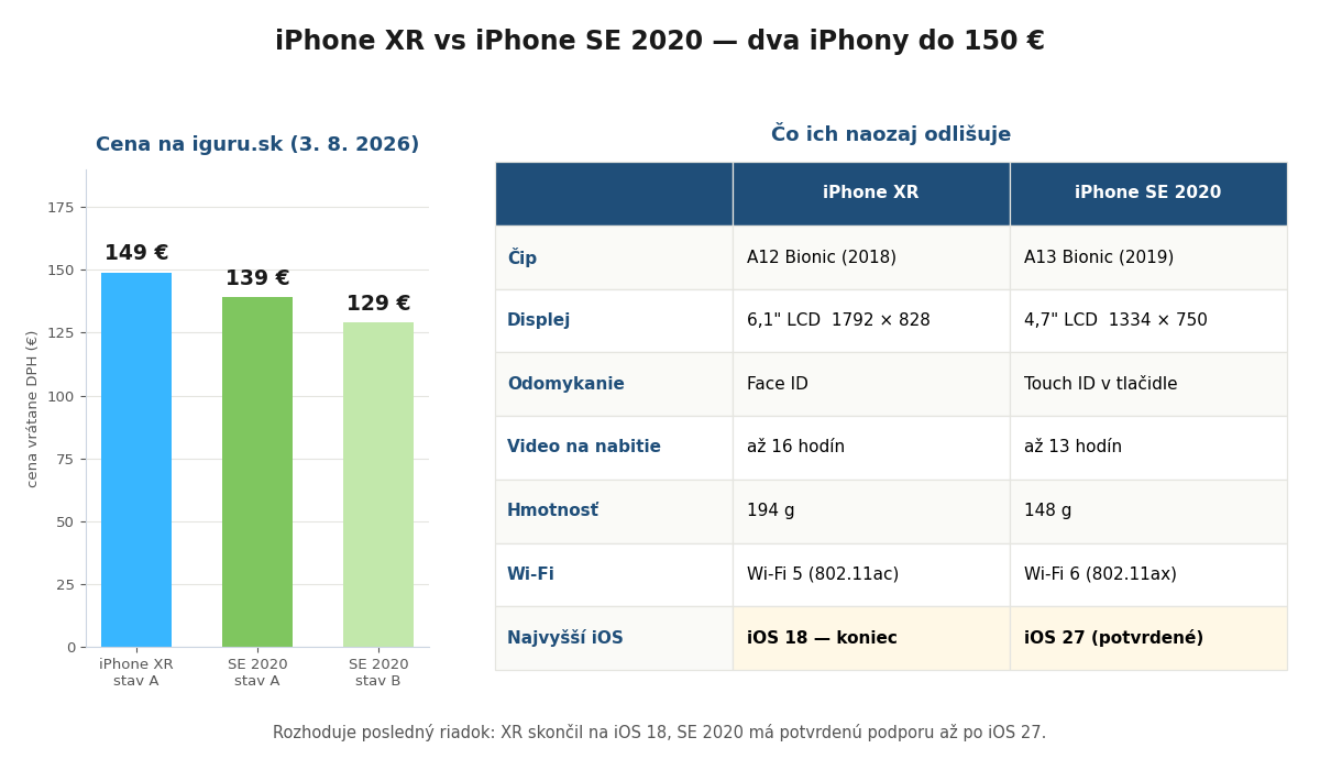 Porovnanie cien a parametrov iPhone XR a iPhone SE 2020 na iguru.sk