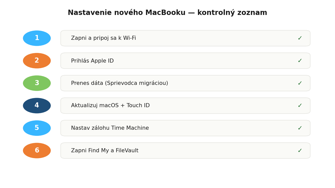 Kontrolný zoznam nastavenia nového MacBooku pre študenta — Apple ID, migrácia dát, aktualizácie, záloha, bezpečnosť