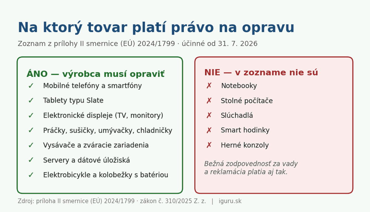 Ktorých zariadení sa týka právo na opravu 2026 — mobily a tablety áno, notebooky nie