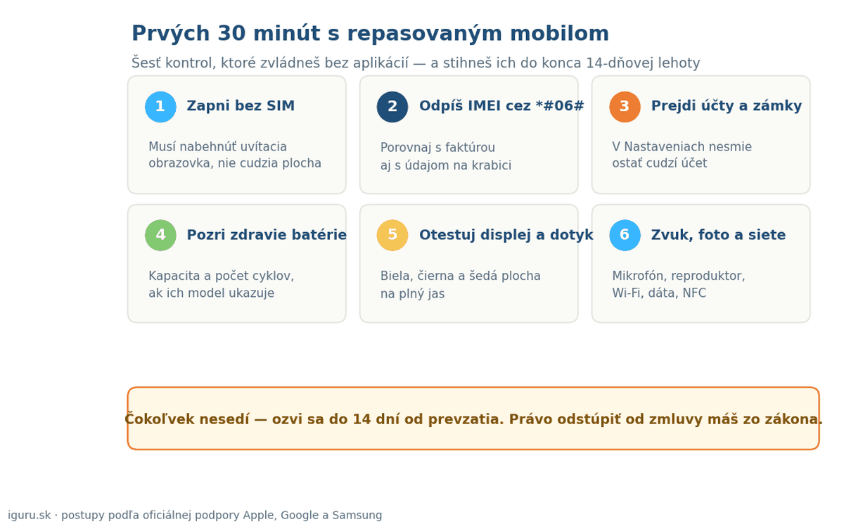 Infografika so šiestimi kontrolami repasovaného mobilu v prvých tridsiatich minútach