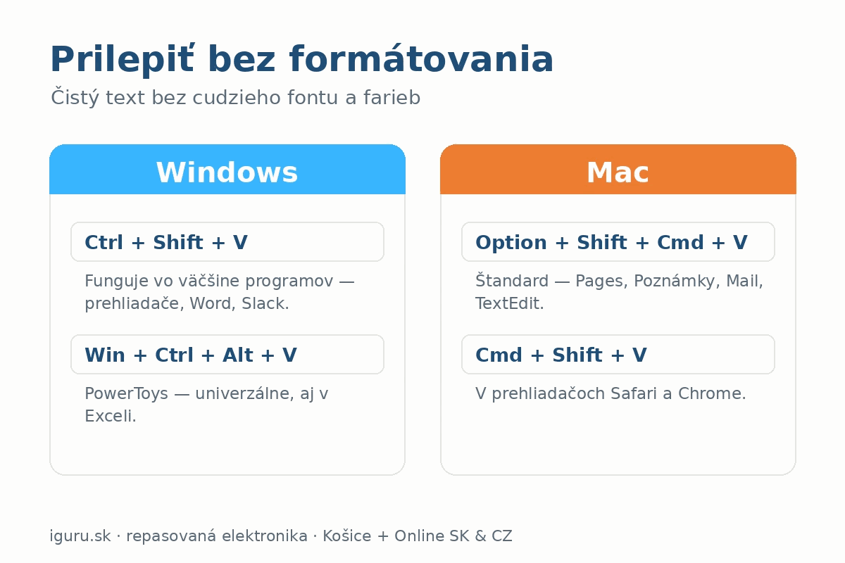Porovnanie skratiek na prilepenie bez formátovania vo Windows (Ctrl+Shift+V, PowerToys) a na Macu (Option+Shift+Command+V)
