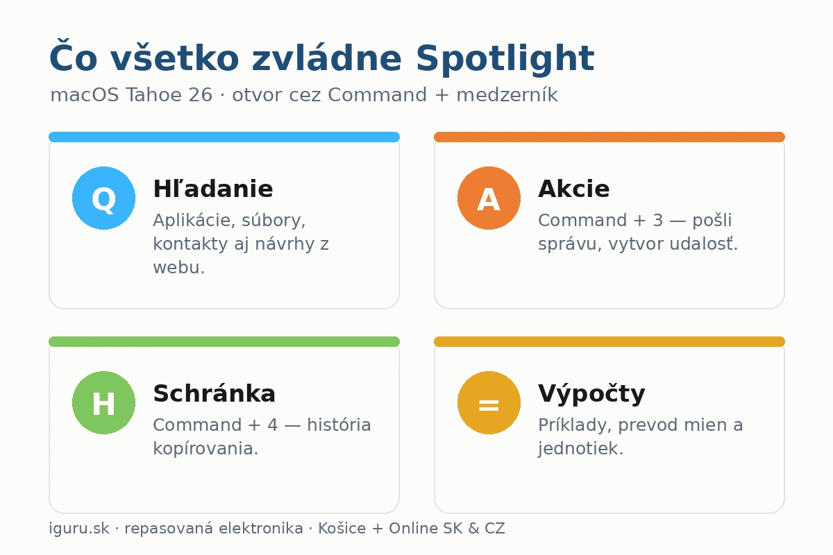 Prehľad funkcií Spotlightu v macOS Tahoe 26 — hľadanie, akcie Command plus 3, história schránky Command plus 4 a výpočty