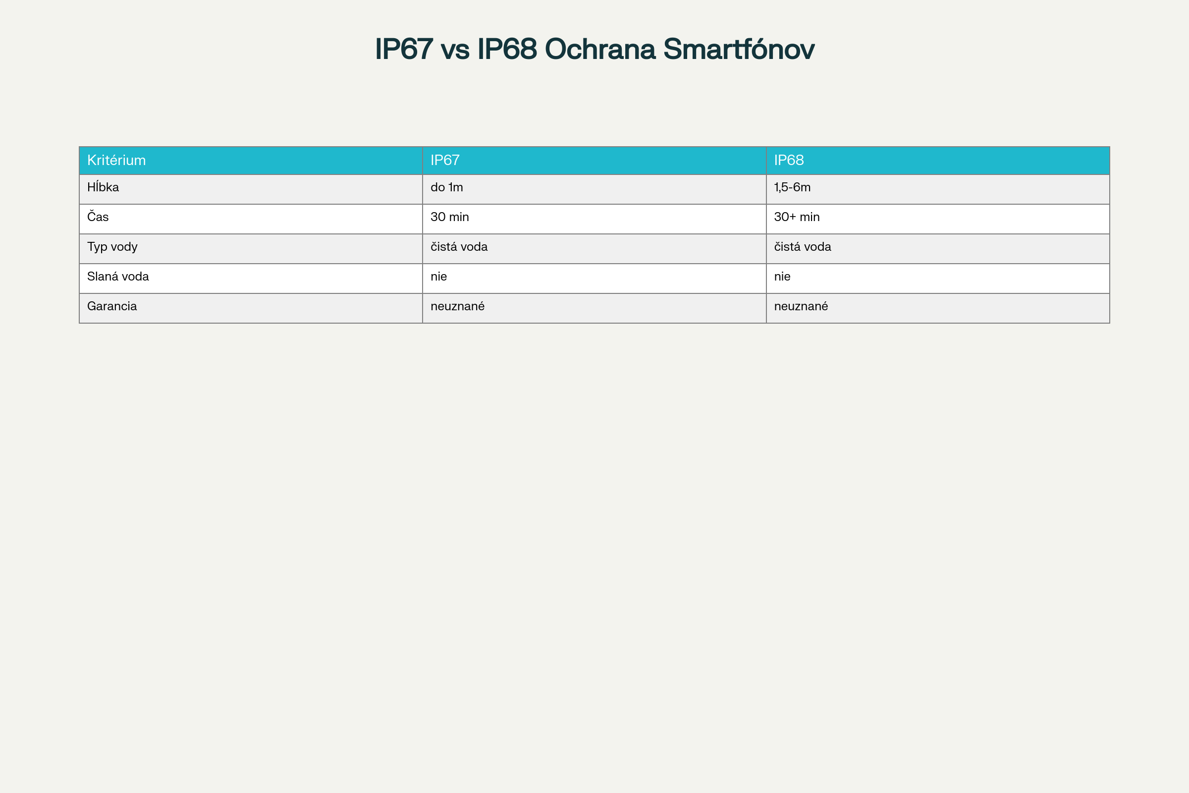ip_comparison