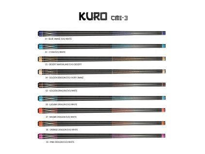 Molinari KURO CMI-3 EVO – přehled variant spodního dílu