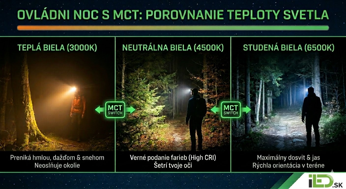 💡 MCT technológia:  čo to je MCT a prečo jedna farba svetla v teréne nestačí?