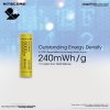 Inteligentný batériový systém NITECORE ML21+MPB21+NL2150HPI