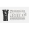 LED Baterka Acebeam X50 8x XHP70.2 LED, Li-ion Battery pack 10,8V 4250mAhDW (Denná biela)