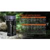 LED Baterka Acebeam X75, 80000lm, 12x XHP70.2 LED, Li-ion Battery pack 14.4V 4x 21700 IMR 4250mAhCW (Studená biela)