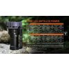 LED Baterka Acebeam X75, 80000lm, 12x XHP70.2 LED, Li-ion Battery pack 14.4V 4x 21700 IMR 4250mAhCW (Studená biela)