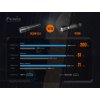 LED Baterka Fenix Fenix TK20R V2.0 + Fenix Li-ion 21700 5000mAh, USB-C nabíjateľné