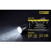 LED Baterka Nitecore EA45S