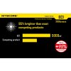 LED Baterka Nitecore EC1