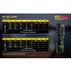 LED Baterka Nitecore MH23, Micro-USB nabíjatelná