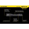 LED Baterka Nitecore MT21A