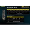 LED Baterka Nitecore P10ix + 1x Li-ion 21700 5000mAh, 4000lm, USB-C nabíjateľné