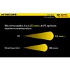 LED Baterka Nitecore P12 v.2015 XM-L2 U2