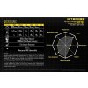 LED Baterka Nitecore SRT7 GT