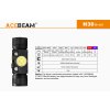 LED Čelovka a Powerbank Acebeam H30 XHP70.2LED+Červená a UV Nichia 276A 365nm LED, USB nabíjaťeľná, Praktik Set