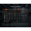 LED Čelovka Fenix HM61R AMBER V2.0, USB nabíjateľná