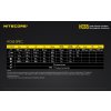 LED Čelovka Nitecore HC65, USB nabíjateľná + aku. Li-ion 18650 3400mAh