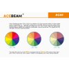 Nabíjateľná LED Baterka Acebeam EC65, 4x Nichia 90+ CRI + Li-ion aku. IMR 21700 5100mAh, USB nabíjateľná