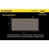 Nitecore CG6 Chameleon Color