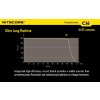 Nitecore CI6 Chameleon Color