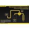 Nitecore UM20 inteligentá rýchlonabíjačka USB