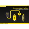 Nitecore UM20 inteligentá rýchlonabíjačka USB