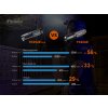 LED Baterka Fenix TK35 UE V2.0 (5000lm) + nabíjacia sada