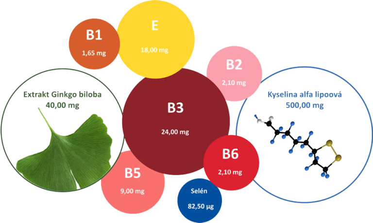 vitaminy-zlozenie-revita-768x461