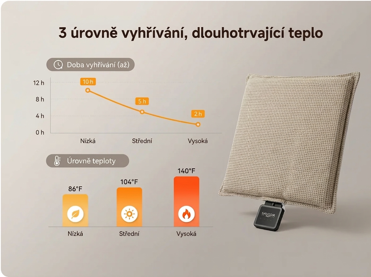 Vyhřívaný podsedák – 3 úrovně vyhřívání