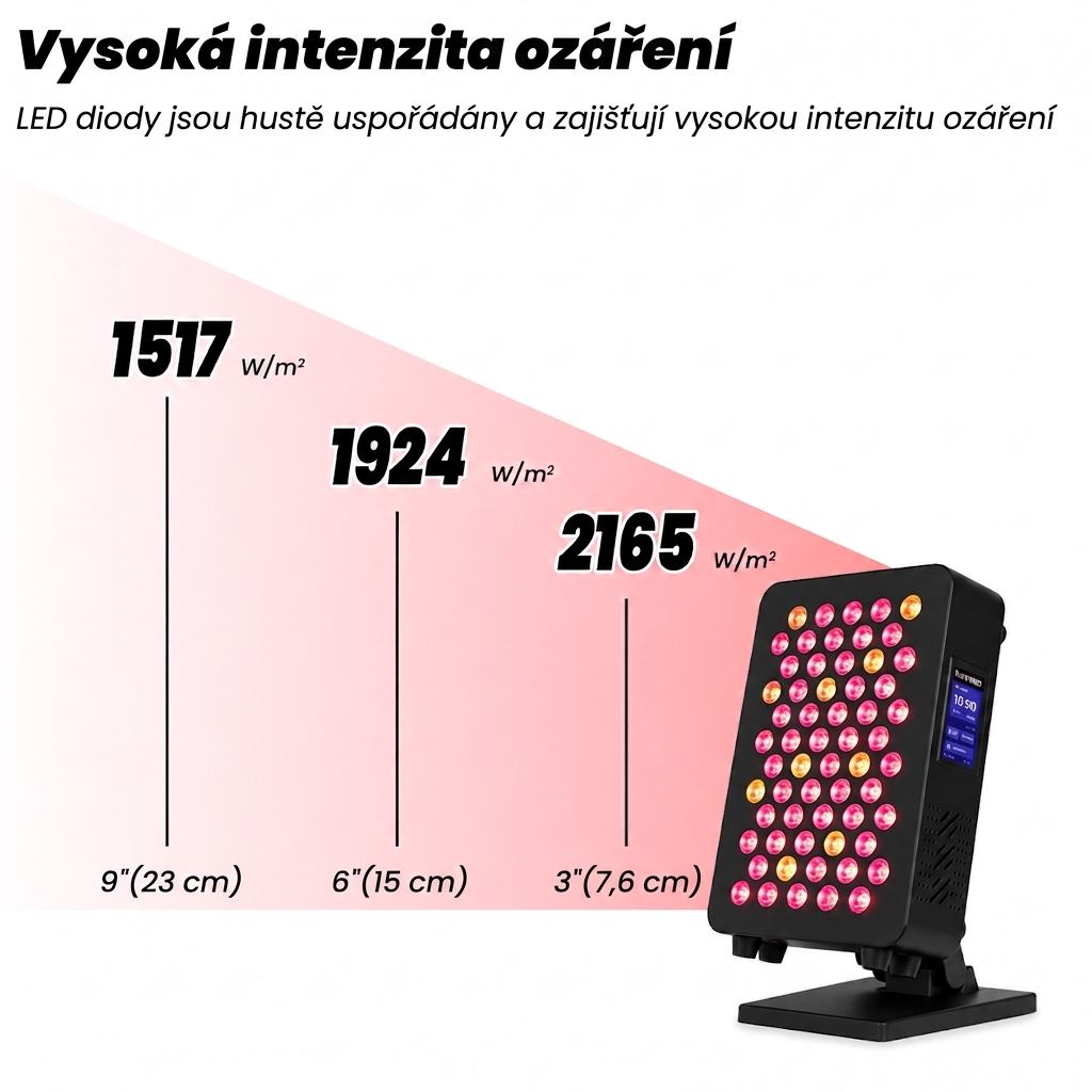 Intenzita ožiarenia ILWYRED TherapyPanel 60 pri vzdialenosti 7,6 cm, 15 cm a 23 cm