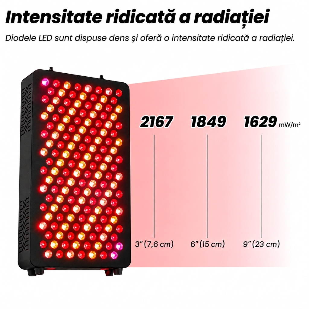 RO2
