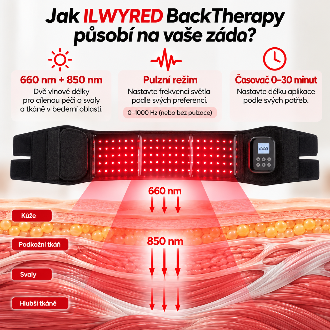 ILWYRED BackTherapy – červené světlo 660 nm a blízké infračervené světlo 850 nm