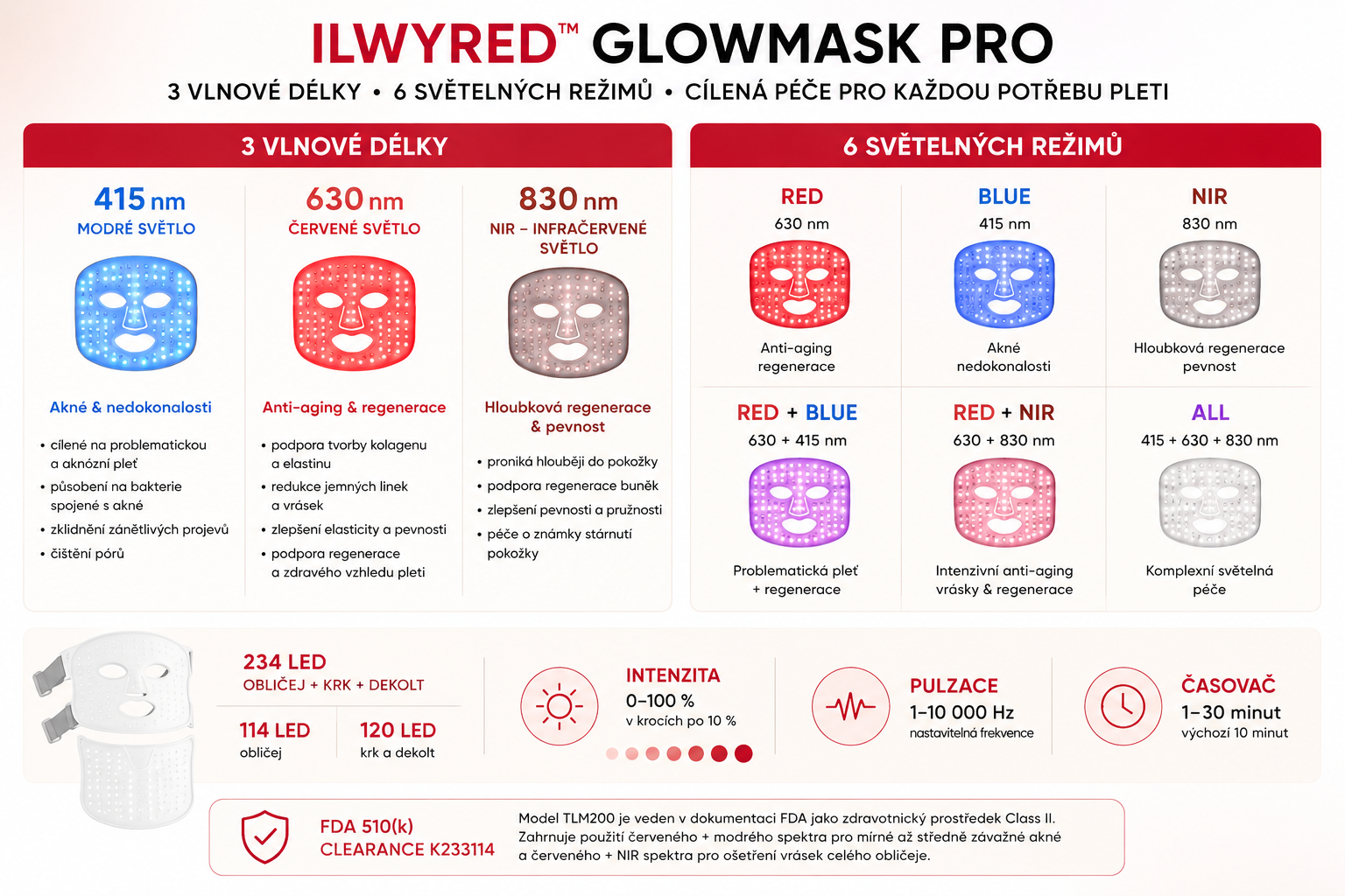 ILWYRED GlowMask PRO – 3 vlnové délky a 6 světelných režimů LED fotobiomodulace