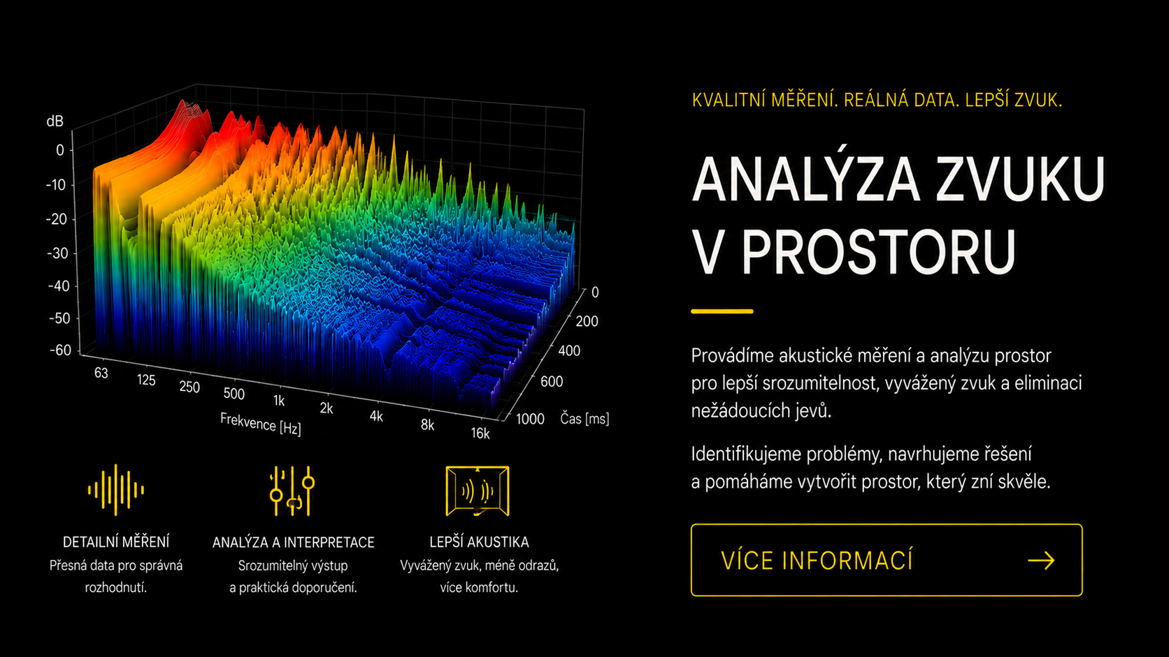 Frekvenční analýza místnosti zobrazená jako 3D graf s barevným spektrem od modré přes zelenou až po červenou. Vedle grafu text "Analýza akustiky prostoru" s tlačítkem "Prozkoumat měření".