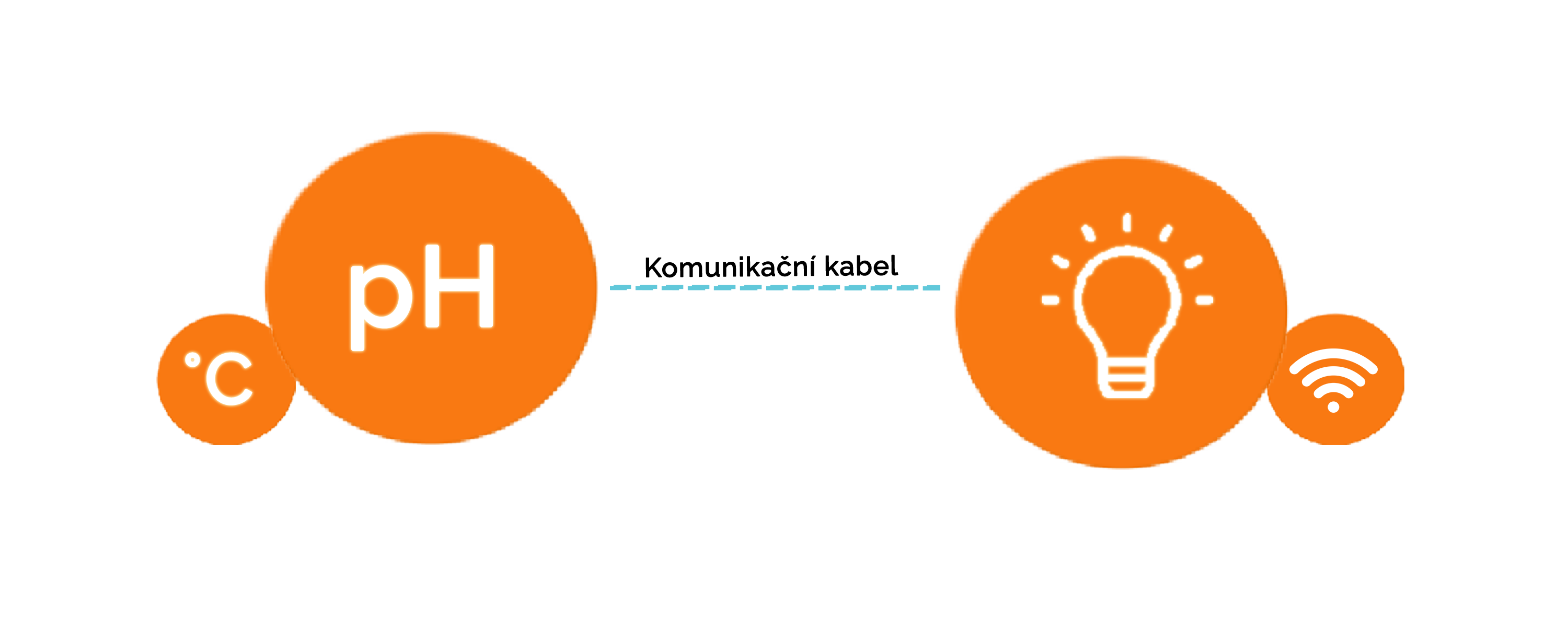 iMK system modularita