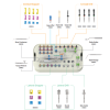 Multi-Functional Sinus Kit