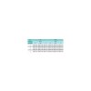 cemented abutment narrow variants table