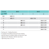Healing Abutment Narrow