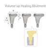 Volume-up Healing Abutment