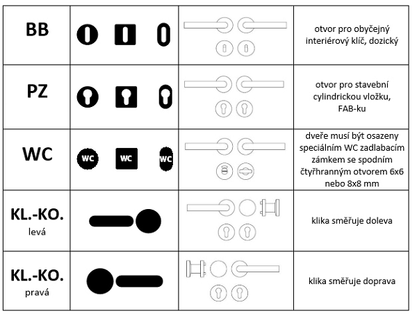 typy-otvoru-pro-zamek