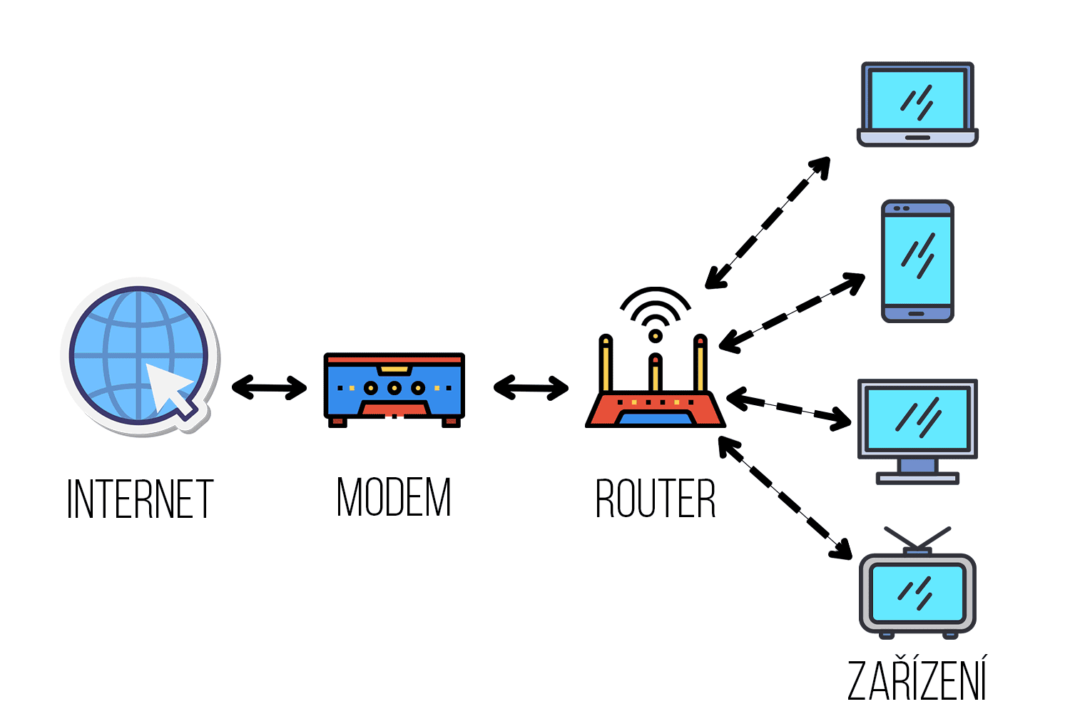 Co je to router? 2